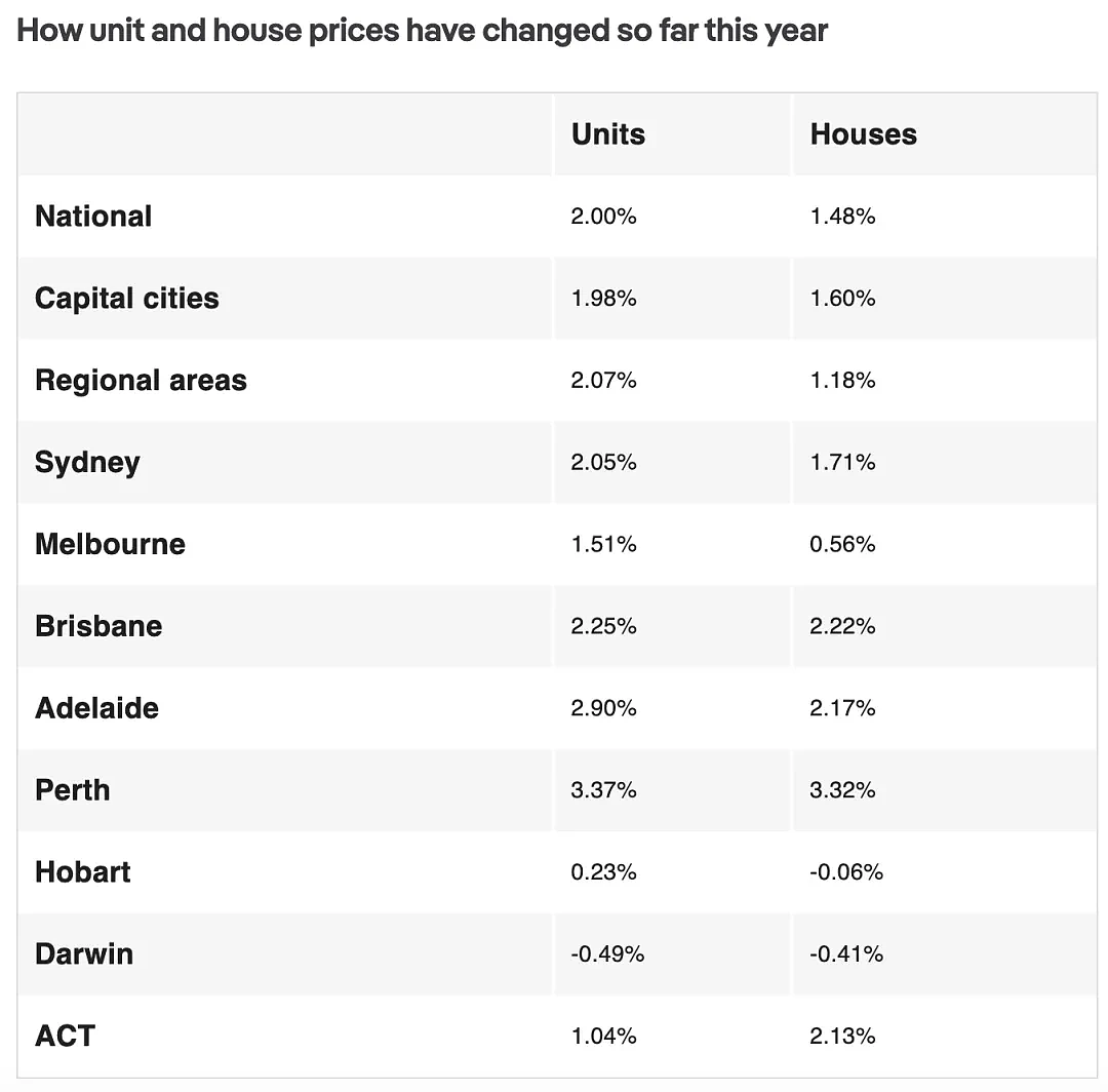 今日清空率：悉尼68%，墨尔本63%，布里斯班64%｜本周澳洲社会有什么事情正在发生（组图） - 4