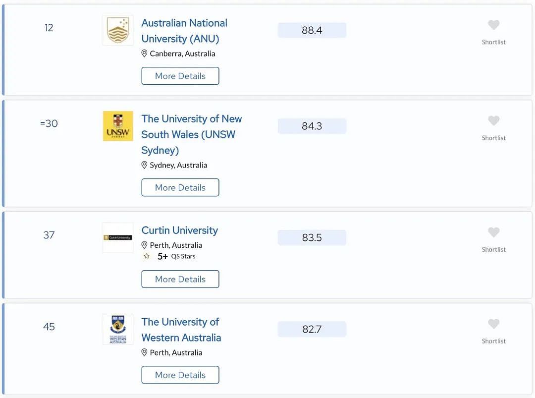 留学周报 | QS世界大学学科排名震撼出炉！墨大再创佳绩！澳学签费用或将大幅度上涨！恐效仿加拿大实施配额上限（组图） - 88