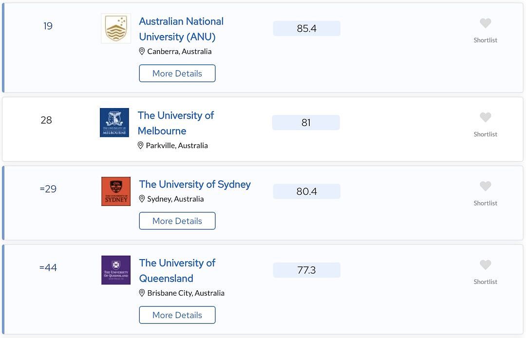 留学周报 | QS世界大学学科排名震撼出炉！墨大再创佳绩！澳学签费用或将大幅度上涨！恐效仿加拿大实施配额上限（组图） - 149