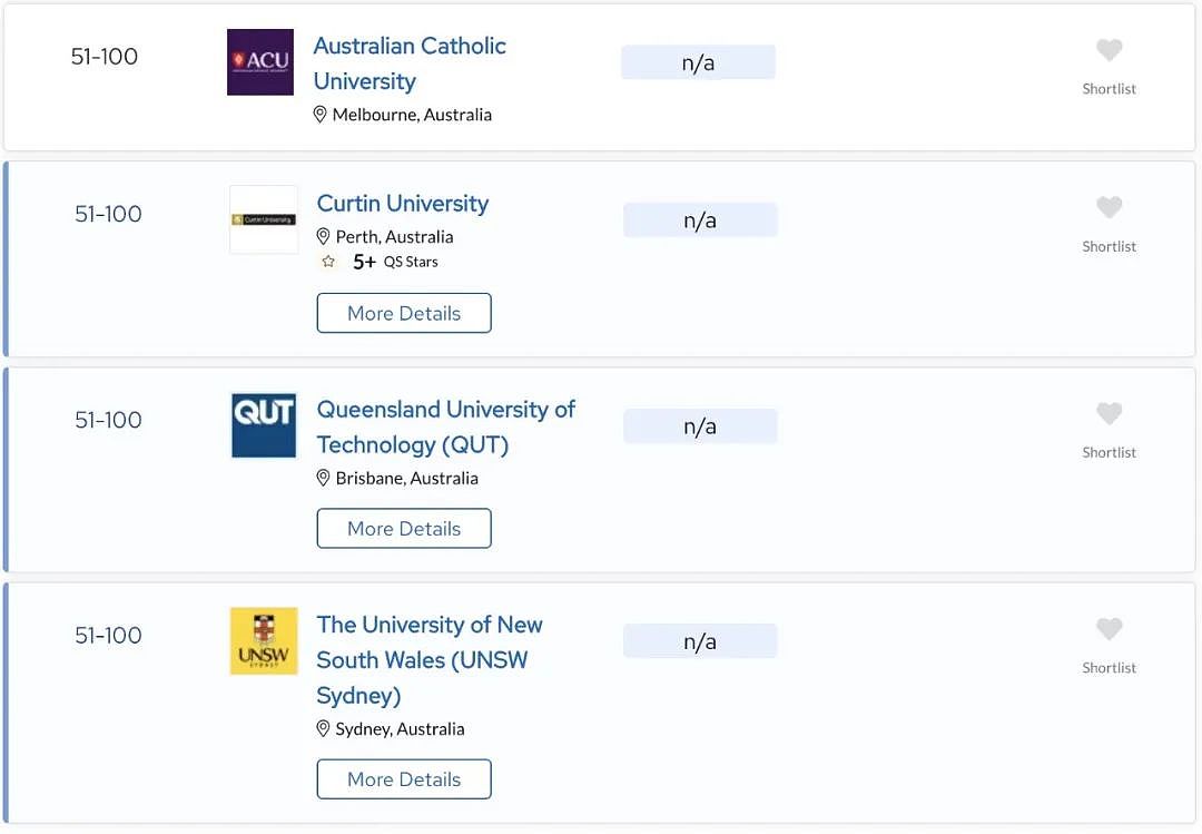 留学周报 | QS世界大学学科排名震撼出炉！墨大再创佳绩！澳学签费用或将大幅度上涨！恐效仿加拿大实施配额上限（组图） - 154