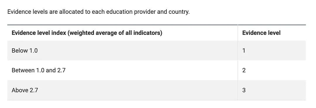 4月更新！多所澳洲大学“风险等级”被提高！最新学签下签数据公布！这类学签获批率仅达36.2%！（组图） - 4