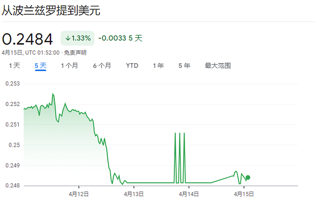 新兴市场“货币保卫战”，焦点战场在亚洲（组图） - 4