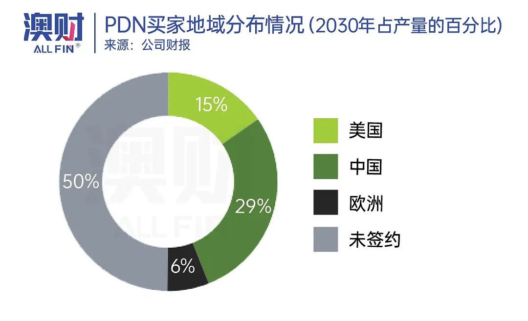 一年涨140%却才刚开始？！中国庞大需求带飞这家澳洲公司（组图） - 4