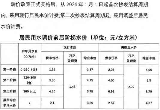 中国多地网友爆料燃气费异常：还没通气的新房，这个月也要交3千（组图） - 16