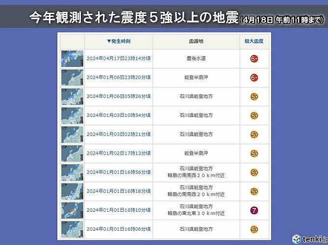 日本又发生6.4级地震，引发“南海海沟大地震”危险信号？！（组图） - 9