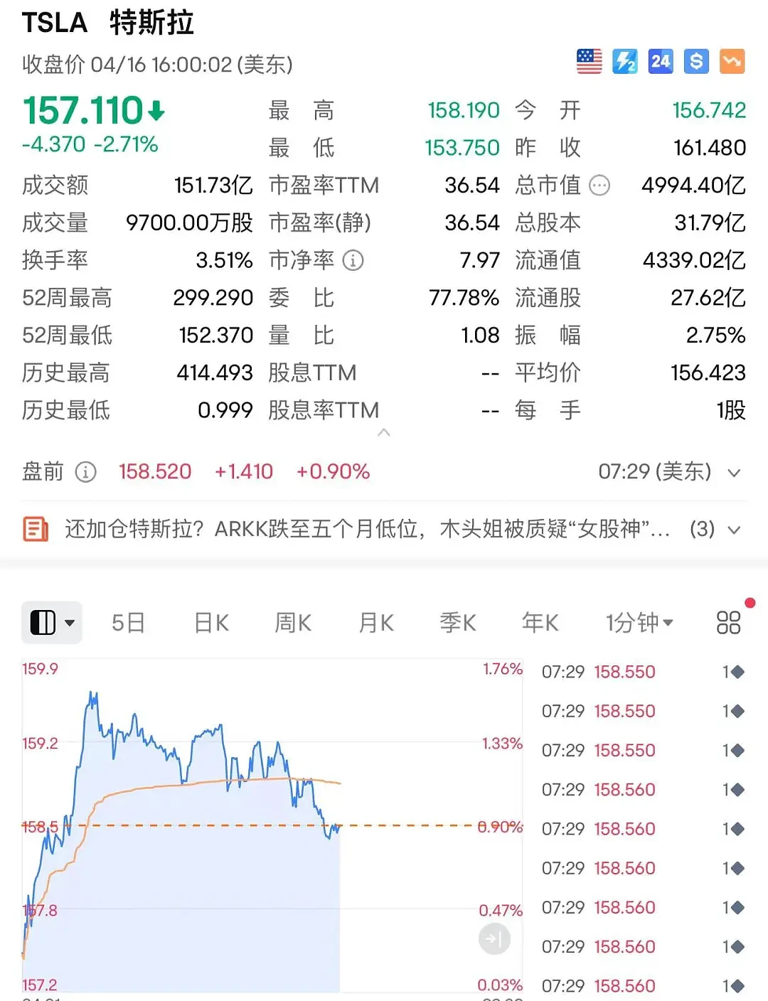 特斯拉万人大裁员涉及中国市场，销售部门是重灾区！马斯克：每5年彻底改革（组图） - 5