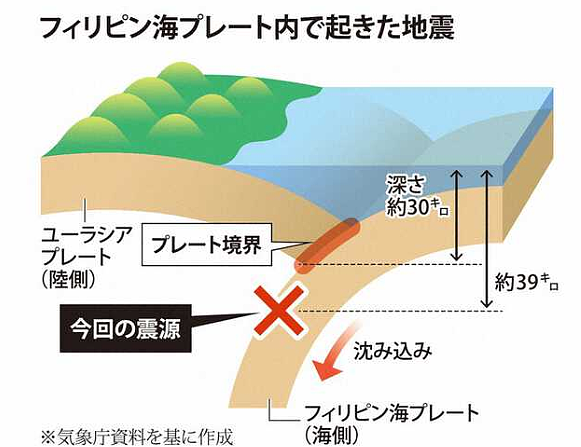 日本又发生6.4级地震，引发“南海海沟大地震”危险信号？！（组图） - 11