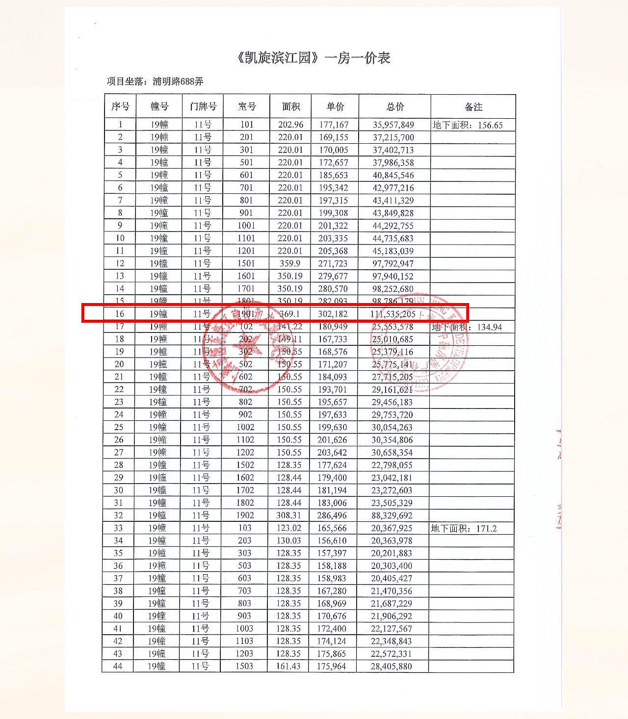 上海陆家嘴豪宅212套房“日光”收金70亿元：1.1亿元“楼王”开场就被选走了（组图） - 3
