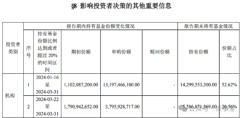 中央汇金，1600亿抄底（组图） - 3