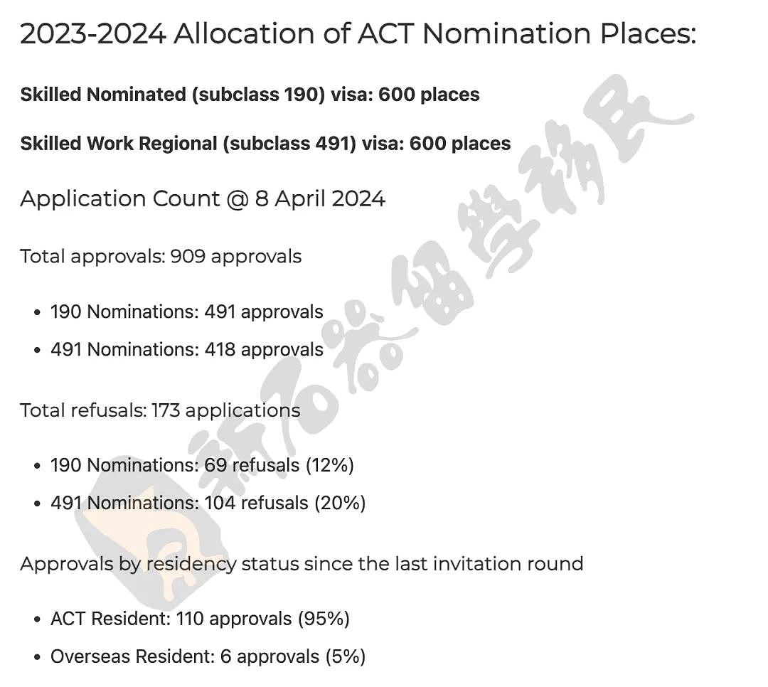 移民周报 | ACT州担4月官报出炉，或为本财年最后一轮，出行在即，各国旅游签申请汇总（组图） - 5