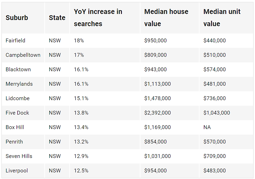 干货 | 2024全澳“宜买房”区域汇总，这些区入门级价格友好！（组图） - 2