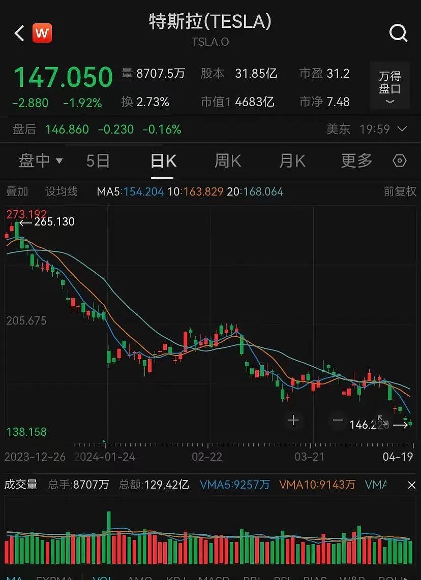 特斯拉中国全系突然降价，此前一度逆市涨价，今年市值已蒸发超2万亿元（组图） - 6