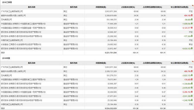 “中国最年轻富豪”遭罚没1.33亿！中核钛白实控人王泽龙“资本敛财术”曝光（视频/组图） - 10