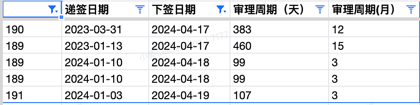 【移民周报Vol.305】时隔近半年ACT又发邀请，ACS职业评估新系统上线，二月净海外移民人数高达10万（组图） - 6