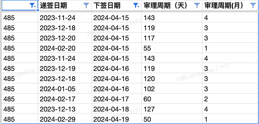 【移民周报Vol.305】时隔近半年ACT又发邀请，ACS职业评估新系统上线，二月净海外移民人数高达10万（组图） - 2