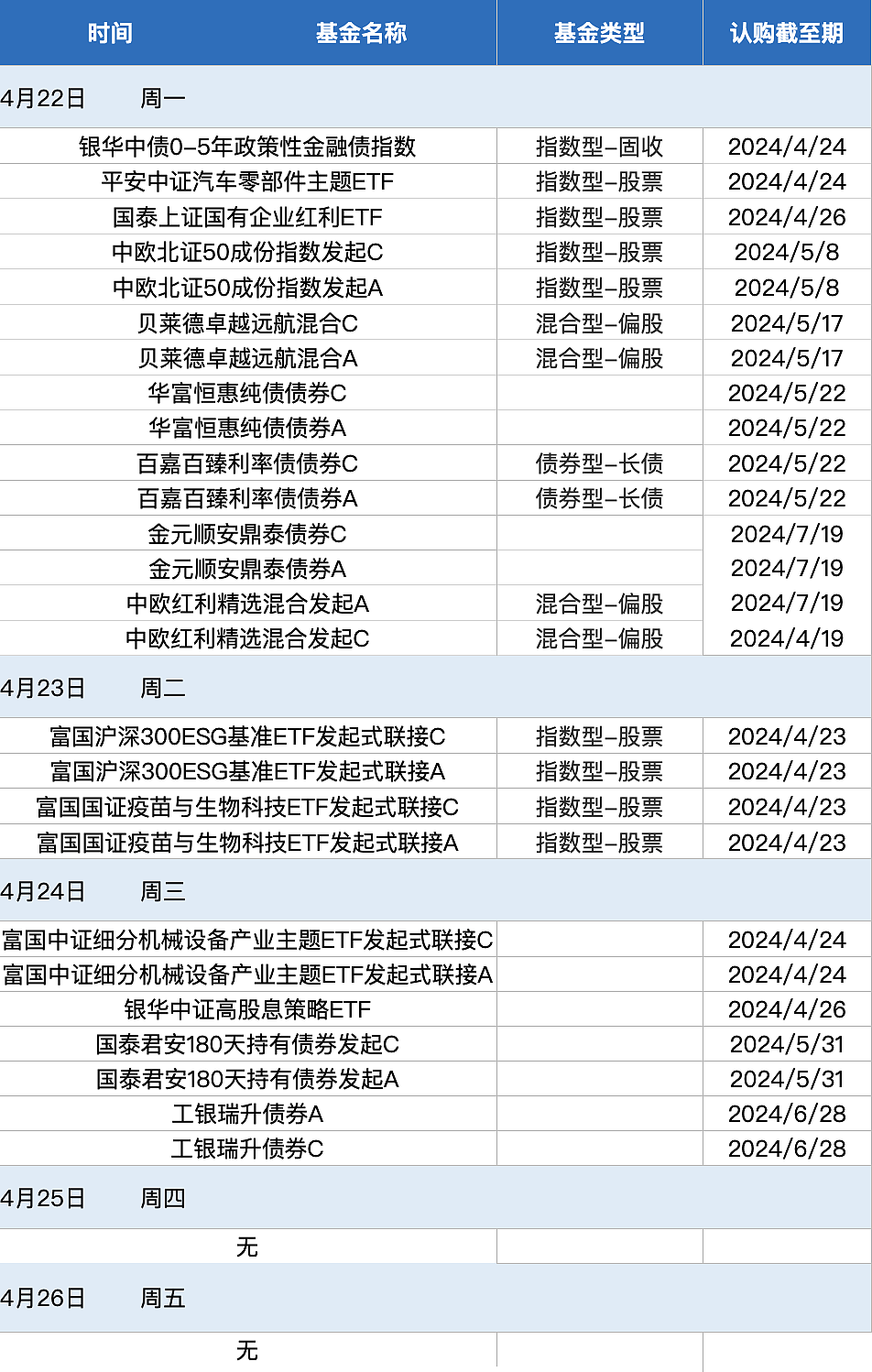 一周重磅日程：中国4月LPR出炉、科技巨头财报潮来袭、“美联储最爱通胀指标”会拯救美股吗？（组图） - 9