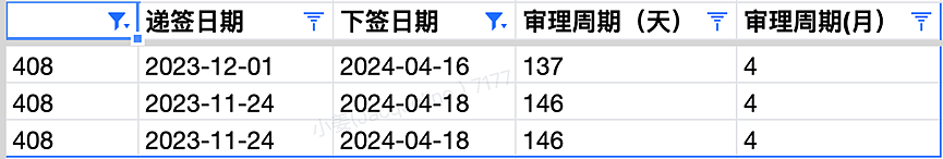 【移民周报Vol.305】时隔近半年ACT又发邀请，ACS职业评估新系统上线，二月净海外移民人数高达10万（组图） - 8