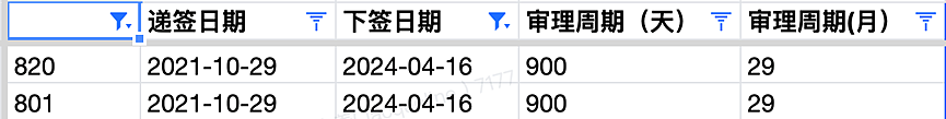 【移民周报Vol.305】时隔近半年ACT又发邀请，ACS职业评估新系统上线，二月净海外移民人数高达10万（组图） - 5