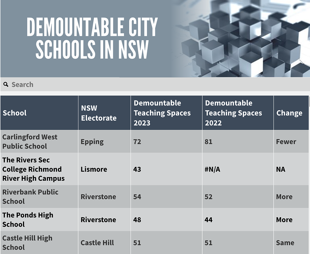 触目惊心！悉尼最“惨”学校排名出炉，华人区学校占第一！妈妈快看，你家孩子的学校上榜了吗？（组图） - 5