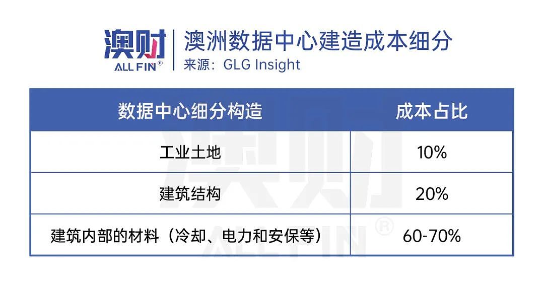 意想不到！鲍威尔给降息泼冷水，房地产受压却让这个板块交易火热（组图） - 3