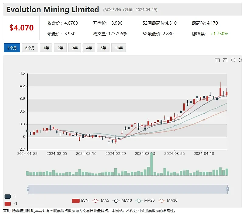 融资完成后无人机公司DRO股价大跌，锂矿股PLS 煤炭股WHC季报发布，券商SWF启动股票回购 - 8