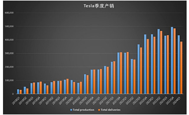 特斯拉和理想也被逼降价了（组图） - 2