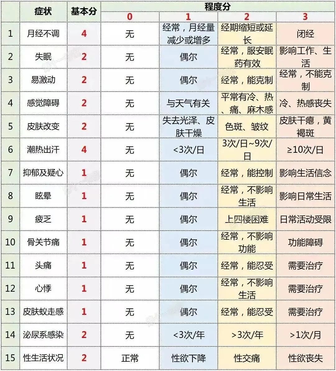 【两性】那些憋回去的性需求，后来都去哪了？（组图） - 6