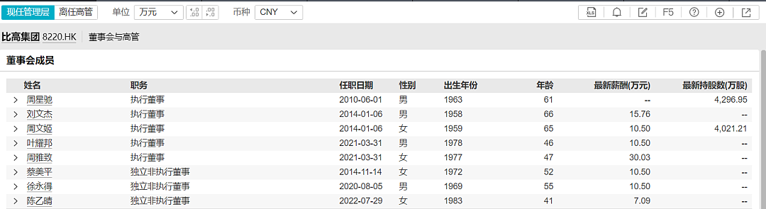 周星驰突然宣布入局综艺，网友评论炸了（组图） - 7