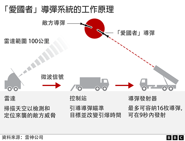 美国提供610亿元军事援助，乌克兰可获得什么武器（组图） - 3