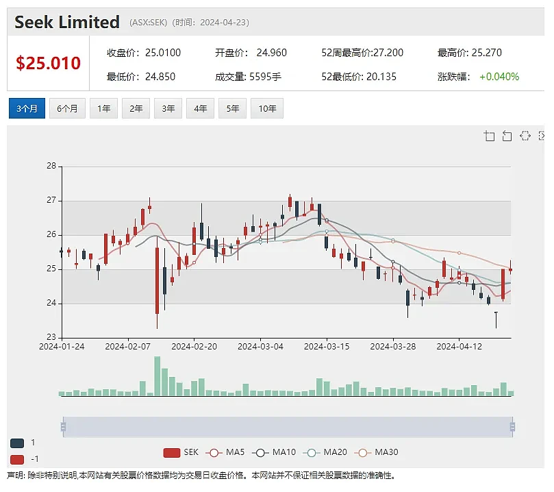 维持产量指引，Perseus Mining(ASX：PRU)股价上扬逾1%，资产管理规模持续增长，PPT股价小幅上扬 - 6