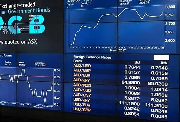澳股| 通胀高于预期澳储行或不急于加息，澳指周三平收Perpetual回落 - 1
