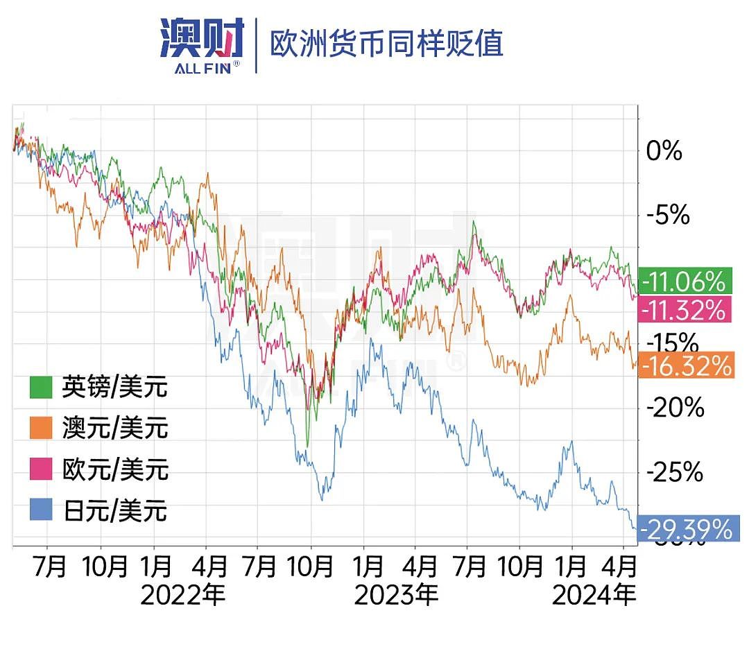 货币战争风暴，亚洲货币集体贬值（组图） - 3