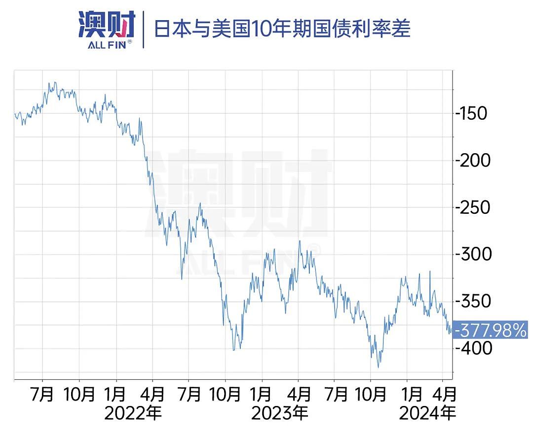 货币战争风暴，亚洲货币集体贬值（组图） - 6