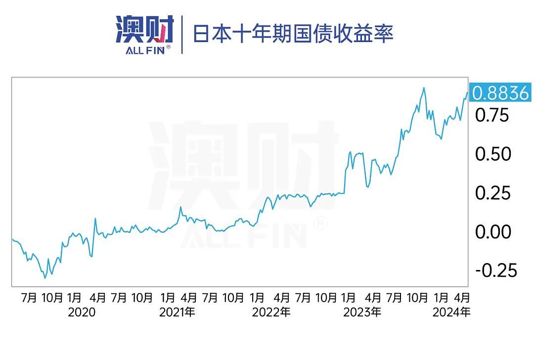 货币战争风暴，亚洲货币集体贬值（组图） - 5