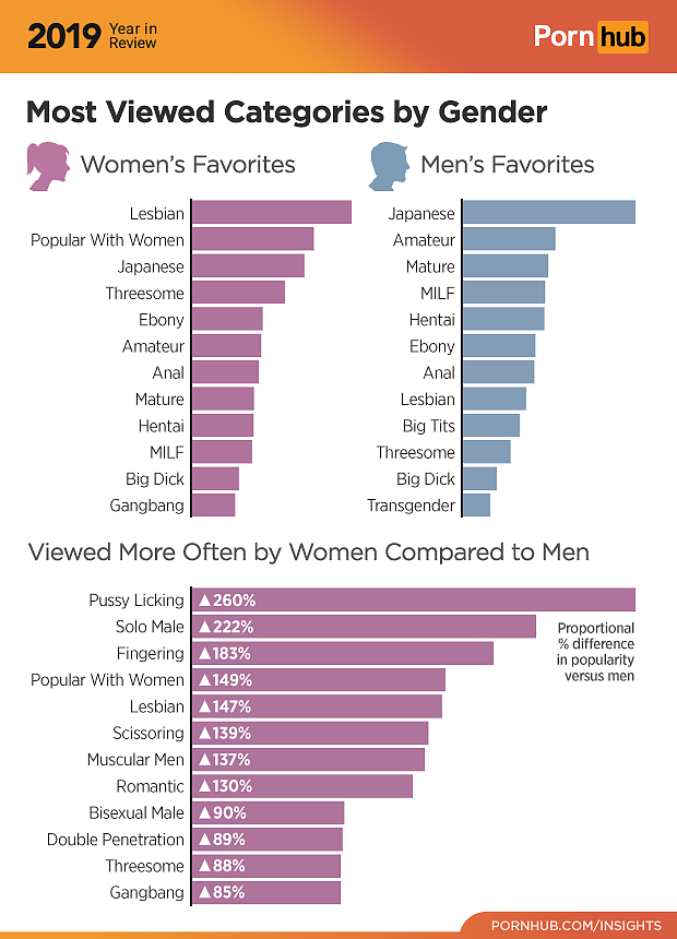 【两性】女性最爱看什么类型的小黄片？调查了4000个姑娘，他们发现……（组图） - 2