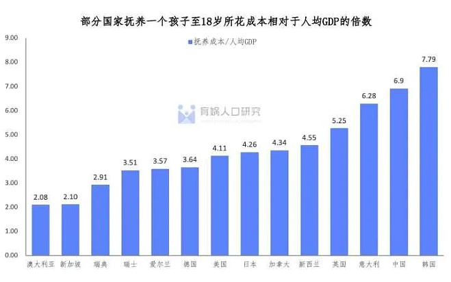 中国幼儿园掀起关停潮， 经济学家预测：未来十年， 鸡娃现象将会消失（组图） - 11