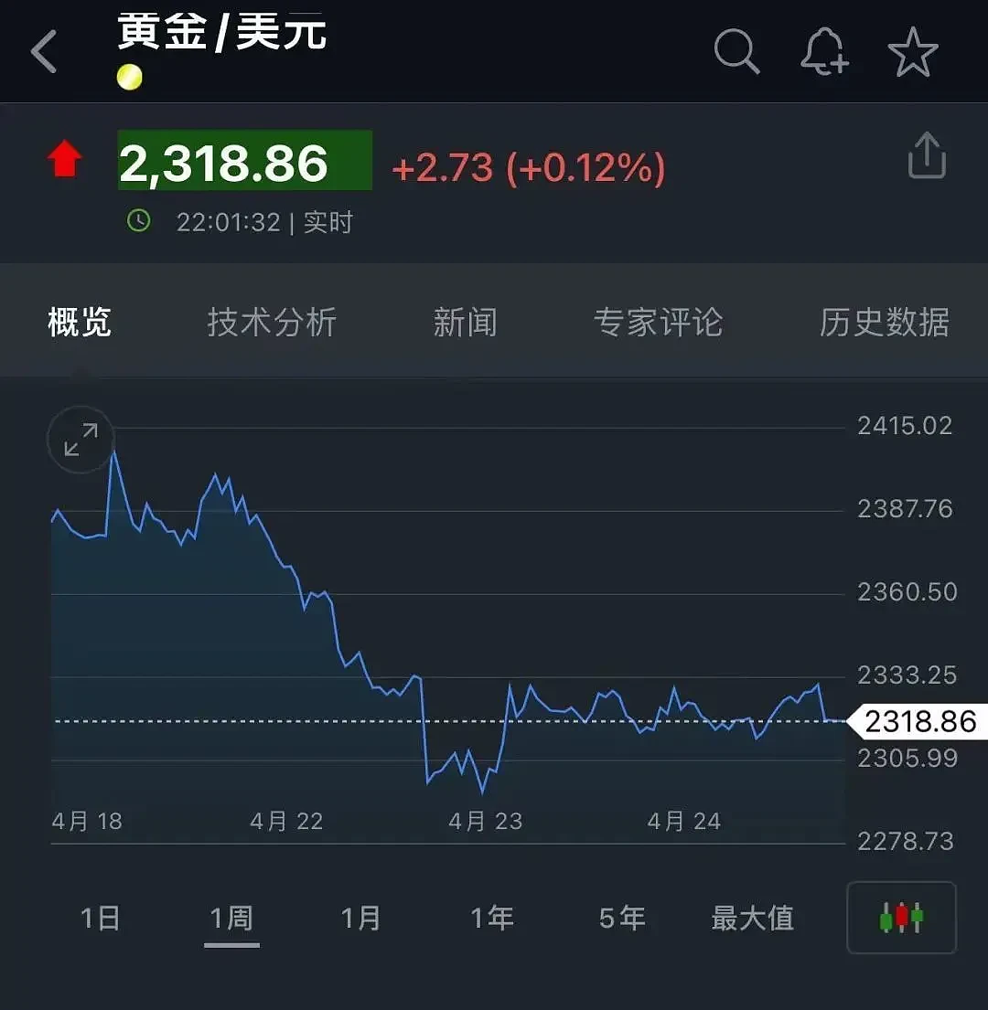 抢黄金变卖金潮，有人爆赚近14万元，回收商直喊苦：已被套好几十万（组图） - 2