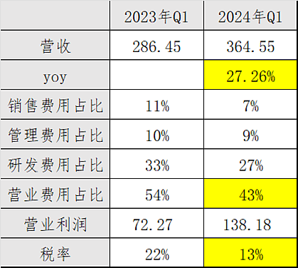 AI投入超预期引发Meta暴跌？这锅GPU不背（组图） - 11