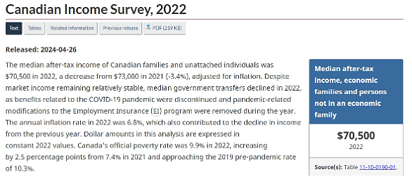 加拿大公布“贫困线“：收入$7万是穷人，华裔垫底，多伦多人疯狂逃离（组图） - 1