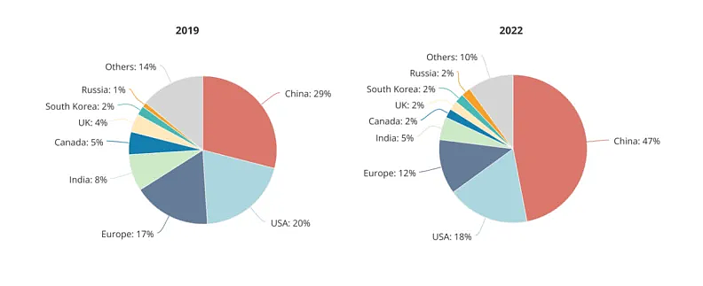 全球顶级AI人才调查：最精英的首选美国就业，中国输出最多...（组图） - 3