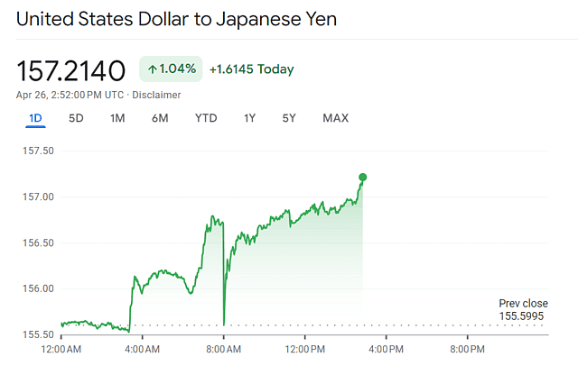 日元崩了！（组图） - 3