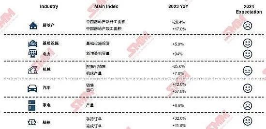 “神预测”再发声RBA年内或再加息3次至5.1% 澳一年期国债收益率高于现金利率加息概率上升 澳CFO年度薪酬破1000万澳元 - 19