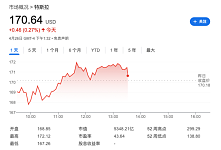 特斯拉又遇麻烦！美国对全系车型展开调查（组图）