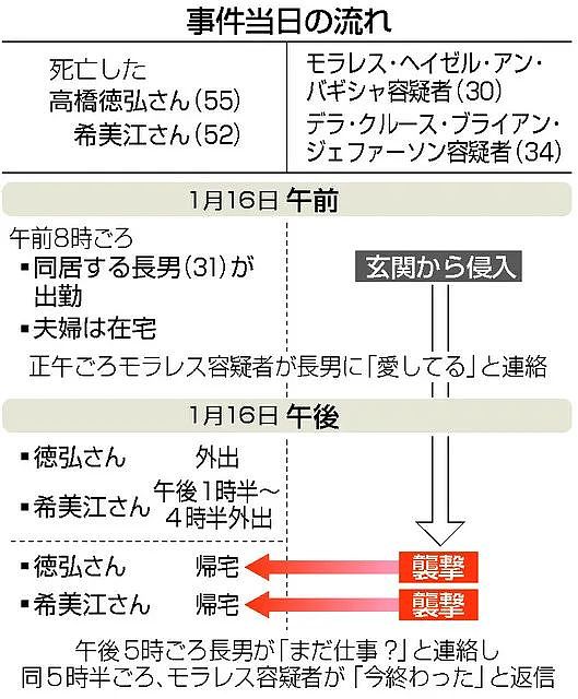 日本富商夫妇离奇失踪，被发现死在家中地板内，凶手竟在杀人前打电话求复合...（组图） - 30