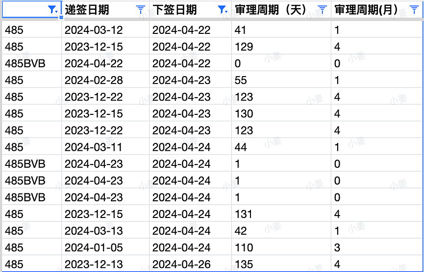 【移民周报Vol.306】485工签改革新财年正式实施，35年龄上限，EOI打分系统迎来改革；新财年移民配额预计将增加（组图） - 3