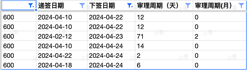 【移民周报Vol.306】485工签改革新财年正式实施，35年龄上限，EOI打分系统迎来改革；新财年移民配额预计将增加（组图） - 5