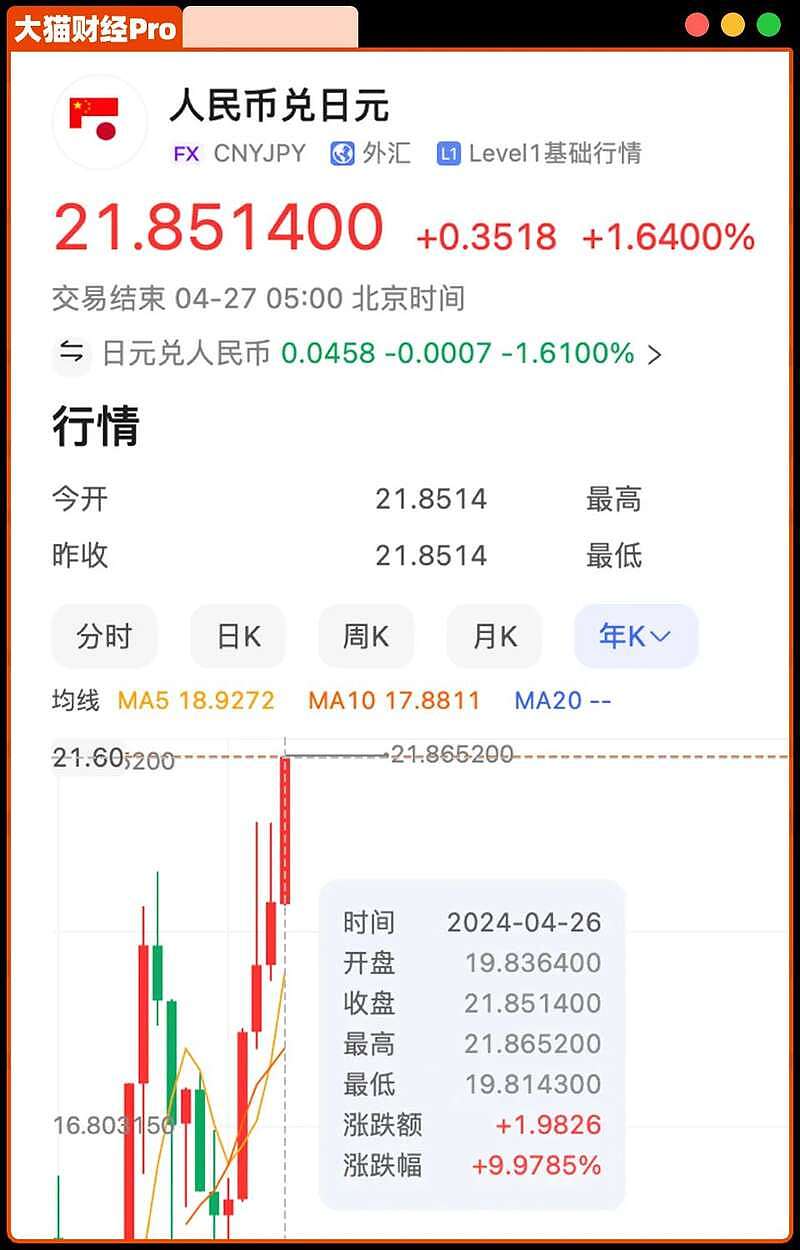 日元贬值，中国游客在银座大排长队！预算1000万爆买奢侈品，直言太便宜（组图） - 27