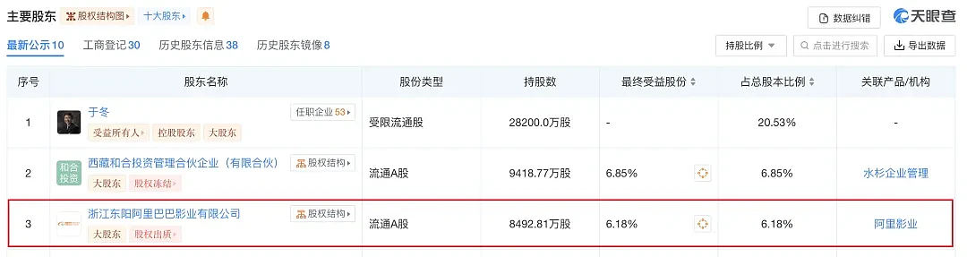 神秘的“京圈三公主”，和她背后的资本博弈（组图） - 27