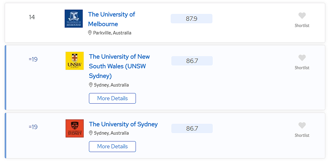 2024全球10大最佳留学国家排行榜发布！澳洲第四，英美无缘第一（组图） - 14