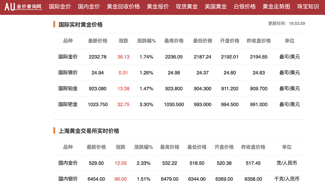 金价暴涨，年轻人笑了，周大福哭了（组图） - 12